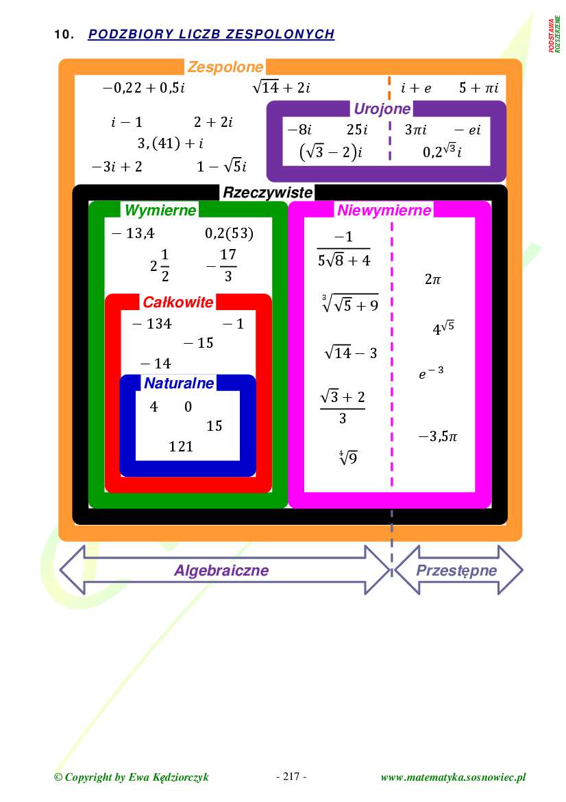Teoria